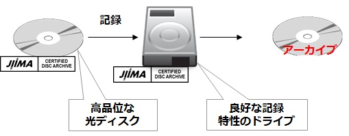 認証制度について