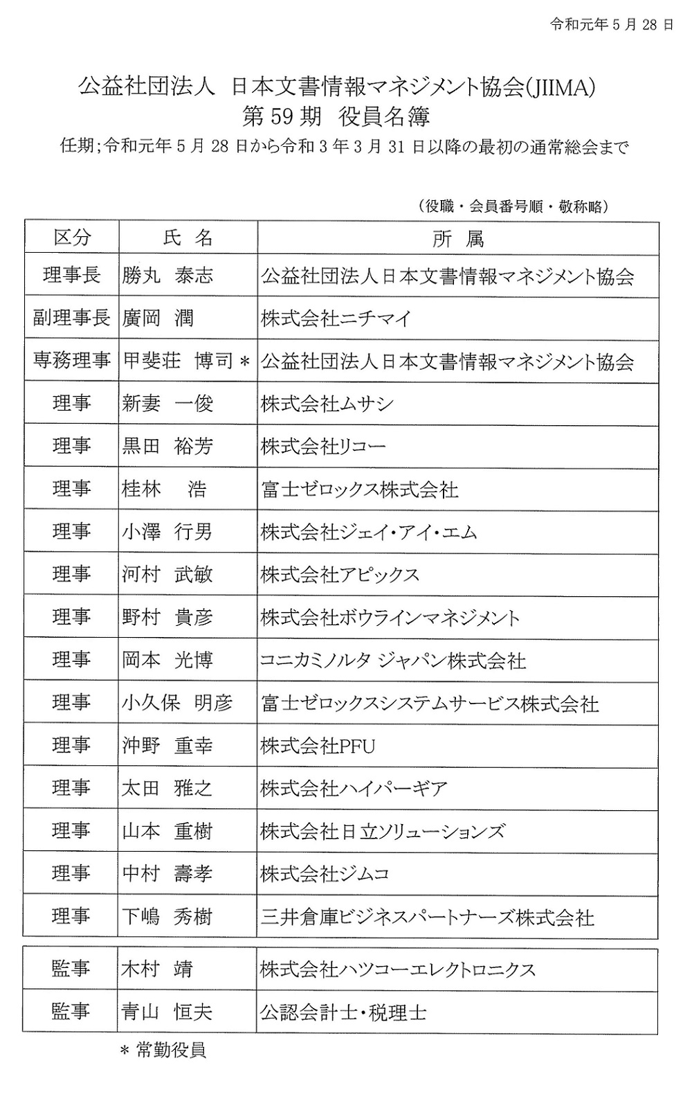 JIIMA 公式サイト 役員名簿 JIIMA 公式サイト 役員名簿