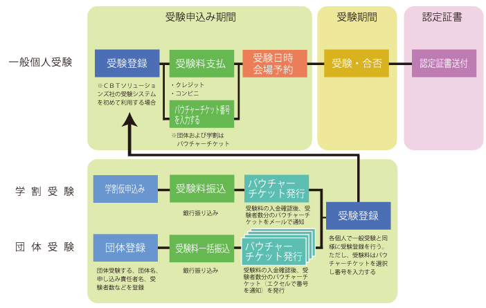 Jiima 公式サイト 文書情報管理士検定試験について Jiima 公式サイト 文書情報管理士検定試験について