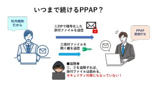 いつまで続けるPPAP？ | JIIMA 公式サイト